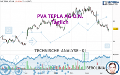 PVA TEPLA AG O.N. - Täglich