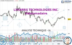 L3HARRIS TECHNOLOGIES INC. - Hebdomadaire