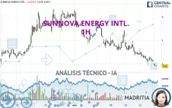 SUNNOVA ENERGY INTL. - 1H