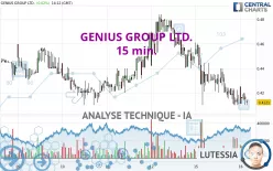 GENIUS GROUP LTD. - 15 min.