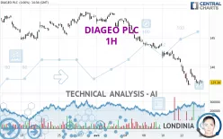 DIAGEO PLC - 1H