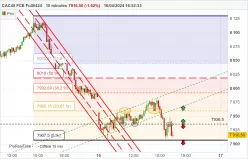 CAC40 FCE FULL0125 - 10 min.