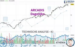 ARCADIS - Dagelijks