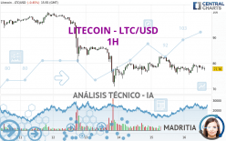 LITECOIN - LTC/USD - 1H