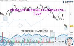 INTERCONTINENTAL EXCHANGE INC. - 1 uur