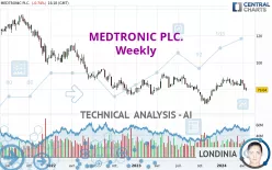 MEDTRONIC PLC. - Weekly