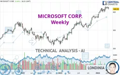 MICROSOFT CORP. - Weekly