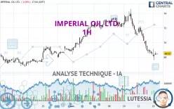 IMPERIAL OIL LTD. - 1H