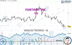 FORTINET INC. - 1H