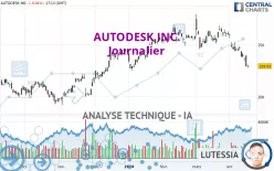 AUTODESK INC. - Journalier