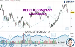 DEERE &amp; COMPANY - Giornaliero