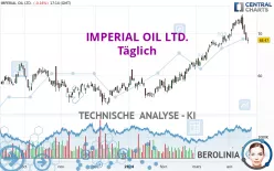 IMPERIAL OIL LTD. - Täglich