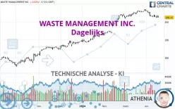 WASTE MANAGEMENT INC. - Dagelijks