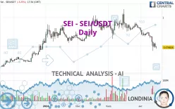 SEI - SEI/USDT - Daily