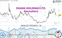 EHANG HOLDINGS LTD. - Giornaliero