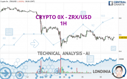 CRYPTO 0X - ZRX/USD - 1H