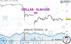 STELLAR - XLM/USD - 1H