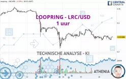 LOOPRING - LRC/USD - 1 uur