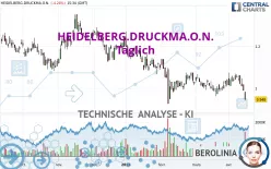 HEIDELBERG.DRUCKMA.O.N. - Täglich