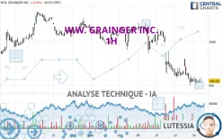 W.W. GRAINGER INC. - 1H