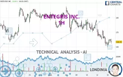 ENTEGRIS INC. - 1H