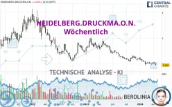 HEIDELBERG.DRUCKMA.O.N. - Wöchentlich