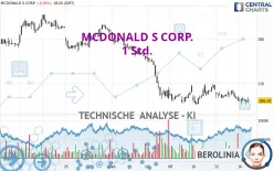 MCDONALD S CORP. - 1 Std.