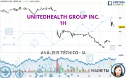 UNITEDHEALTH GROUP INC. - 1H