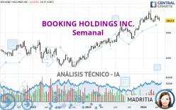 BOOKING HOLDINGS INC. - Semanal