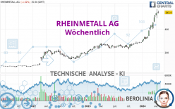 RHEINMETALL AG - Settimanale