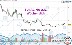 TUI AG NA O.N. - Wöchentlich