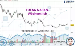 TUI AG NA O.N. - Wöchentlich