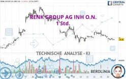 RENK GROUP AG INH O.N. - 1 Std.