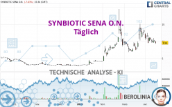 SYNBIOTIC SENA O.N. - Täglich