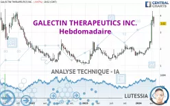 GALECTIN THERAPEUTICS INC. - Hebdomadaire