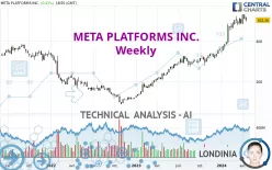 META PLATFORMS INC. - Weekly