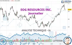 EOG RESOURCES INC. - Journalier