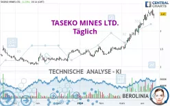 TASEKO MINES LTD. - Täglich