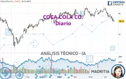 COCA-COLA CO. - Diario