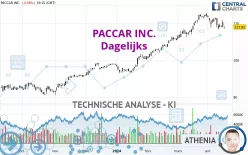 PACCAR INC. - Dagelijks