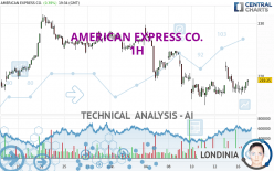 AMERICAN EXPRESS CO. - 1H