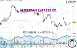 AMERICAN EXPRESS CO. - 1 Std.