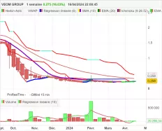 VEOM GROUP - Hebdomadaire