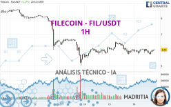 FILECOIN - FIL/USDT - 1 uur