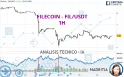 FILECOIN - FIL/USDT - 1H