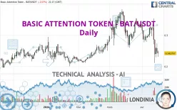 BASIC ATTENTION TOKEN - BAT/USDT - Daily