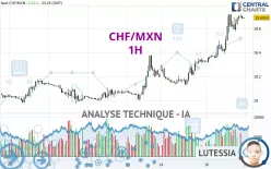 CHF/MXN - 1H