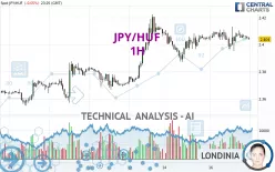 JPY/HUF - 1H