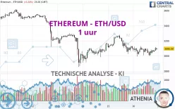 ETHEREUM - ETH/USD - 1 uur