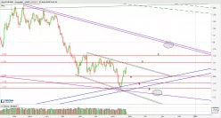 EUR/USD - Dagelijks